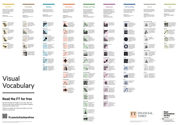 The Visual Vocabulary by the FT & Andy Kriebel